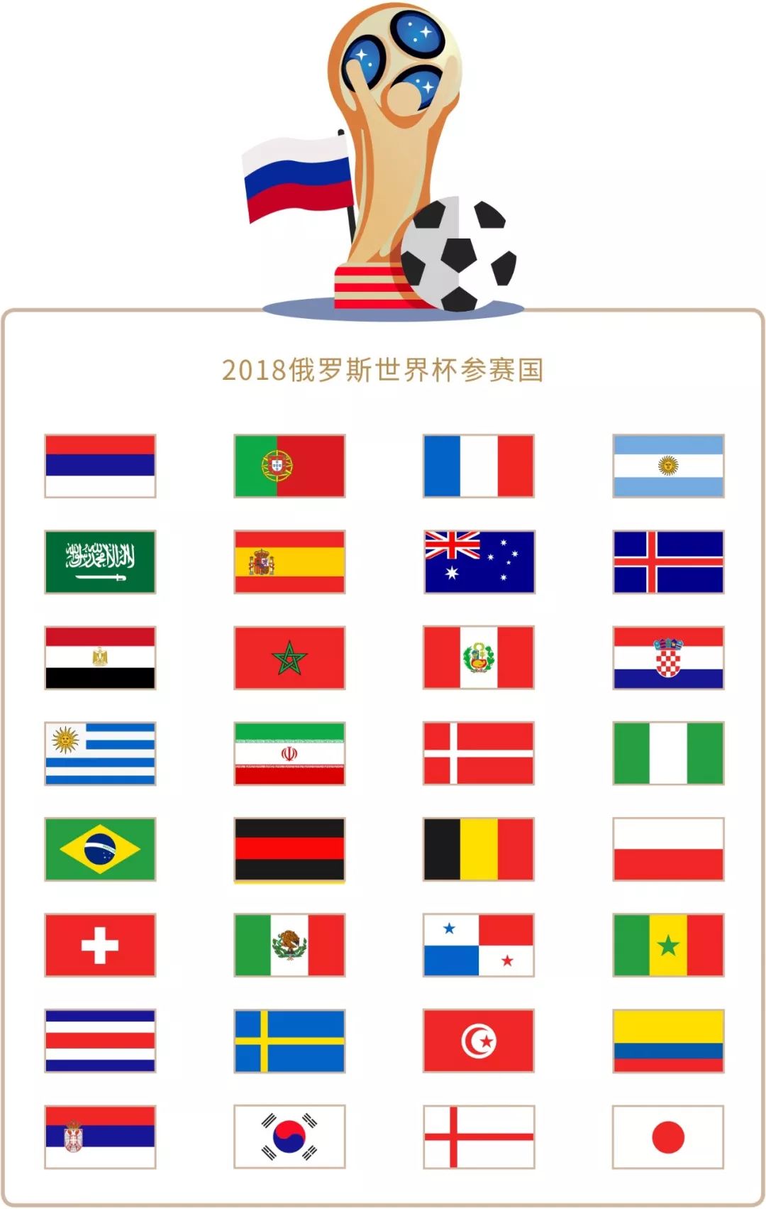 期利